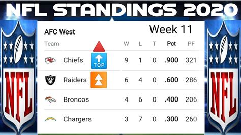 2019 nfc north standings|nfl standings updated today.